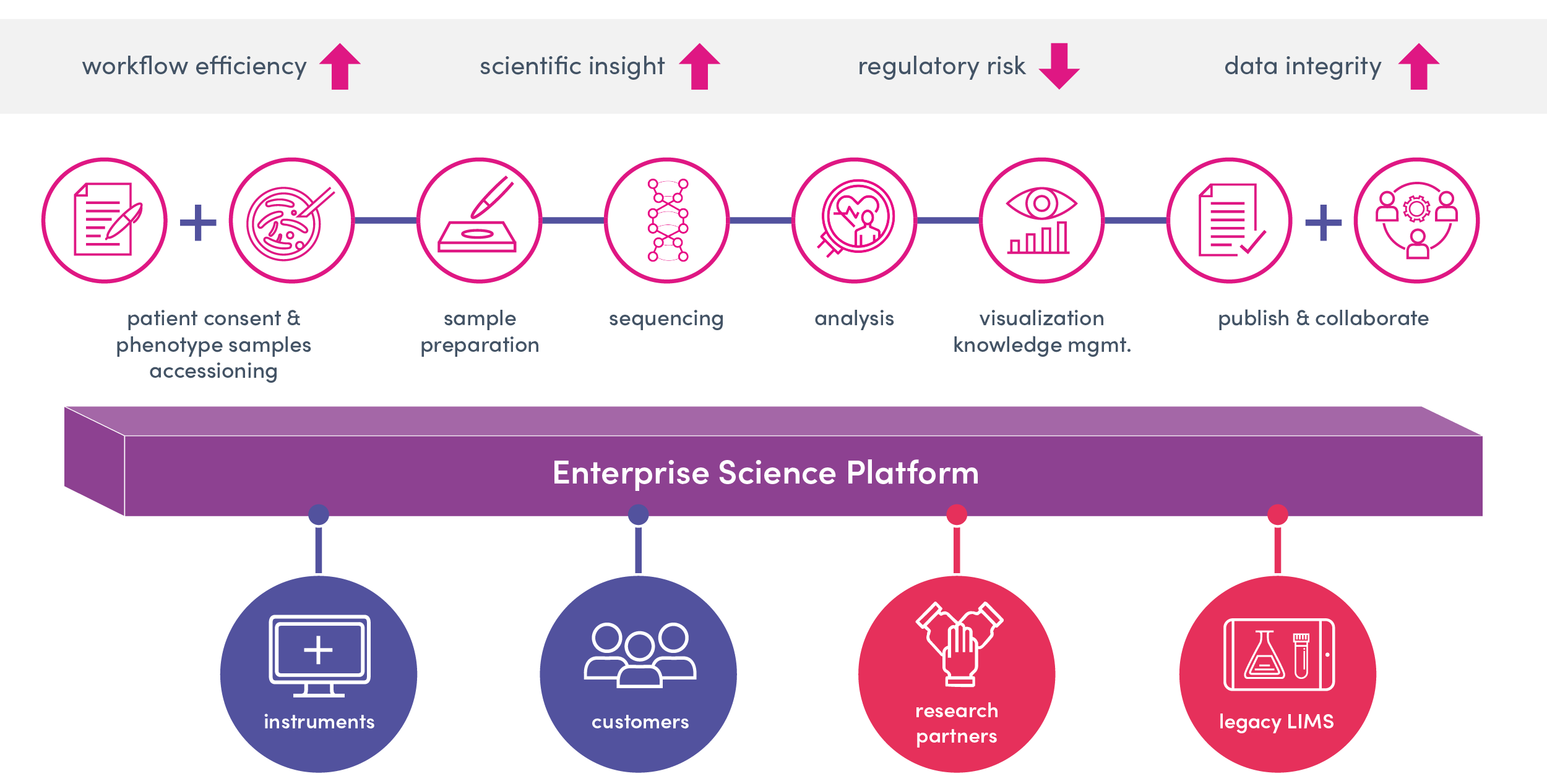 L7_SolutionWorkflows_2_Research