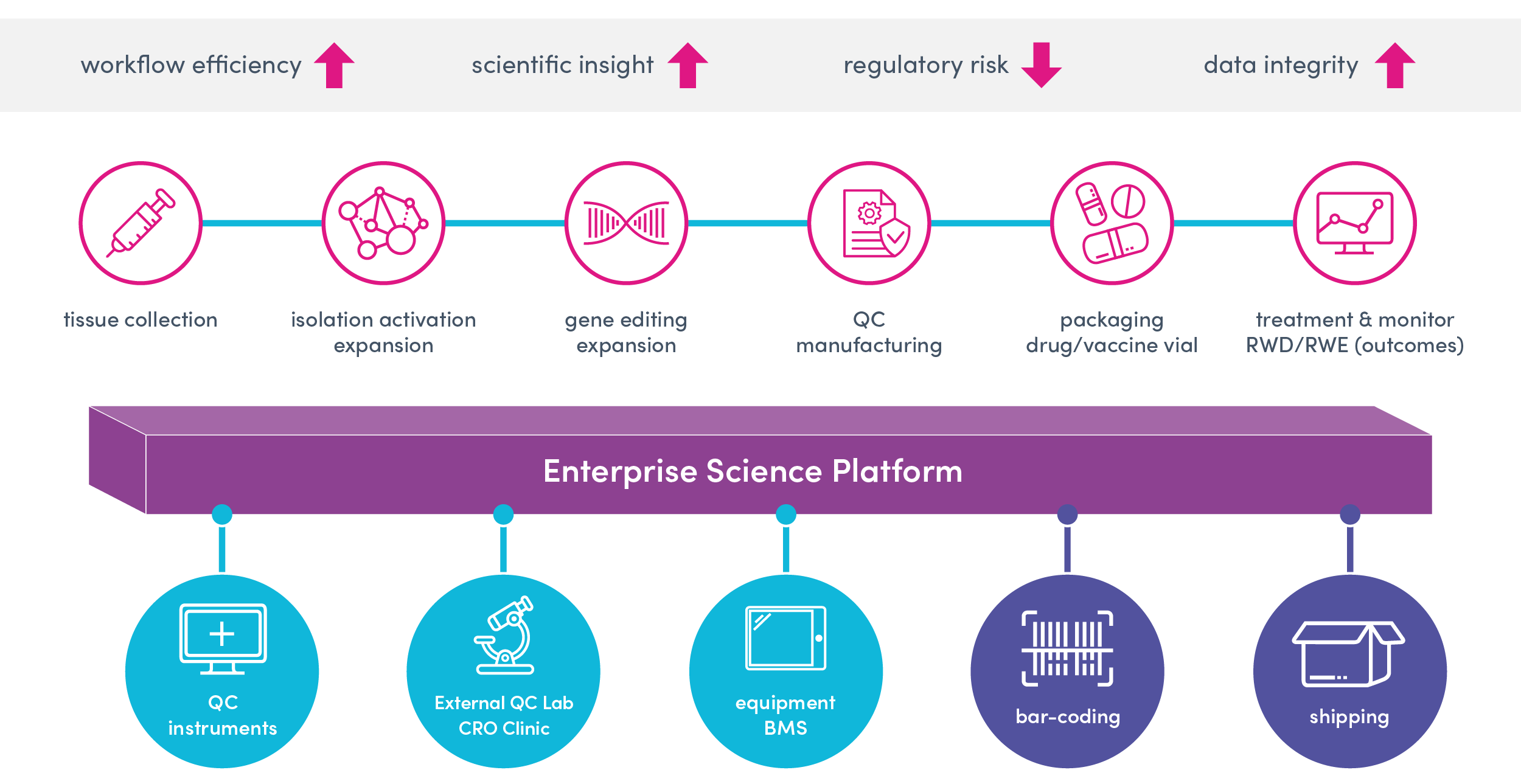 L7_SolutionWorkflows_2_Therapeutics
