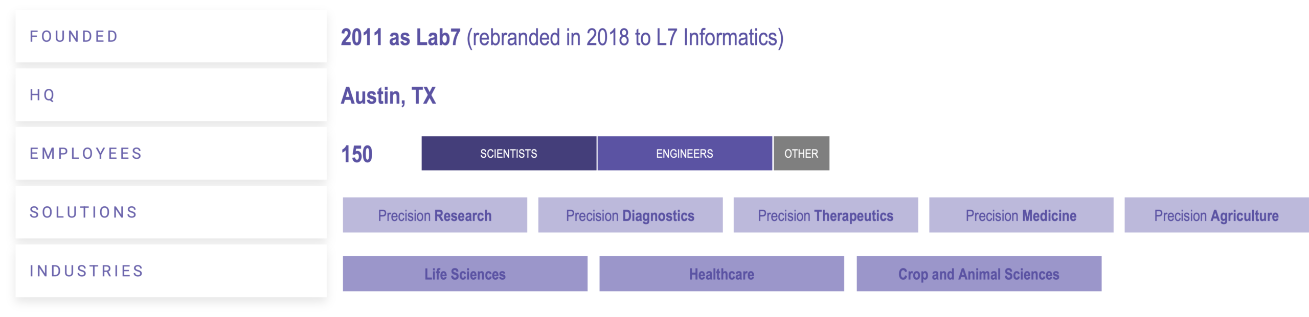 L7-Informatics-at-a-glance