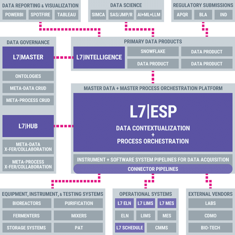 Portfolio Optimization — shared ontology across programs