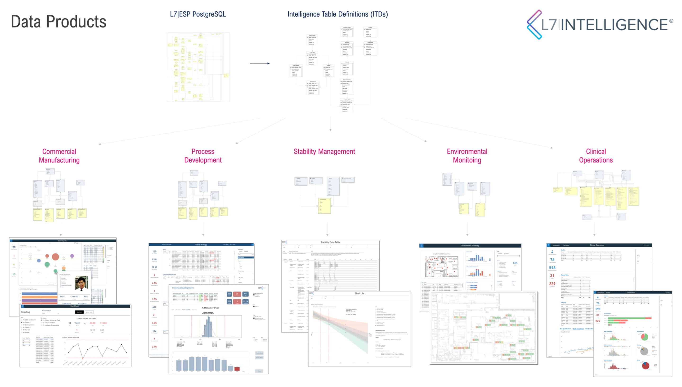 L7 Data Product Diagram - L7|INTELLIGENCE