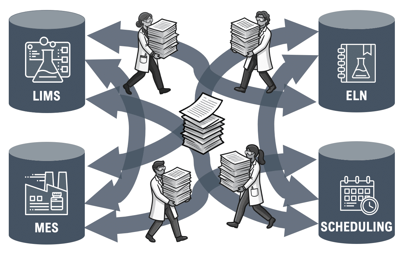 L7 Informatics - data silos and app fatigue illustration